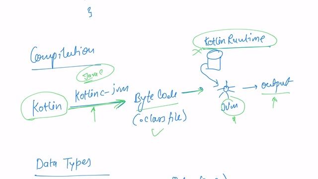 Kotlin Tutorial For Beginners 3: Features ,Data Types , Operators , Development Environment смотреть онлайн