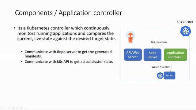 Argo CD Architecture Overview смотреть онлайн