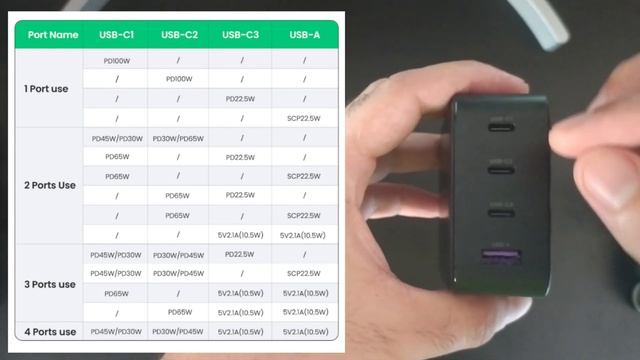 CARREGADOR 100W DA UGREEN PARA IPHONE 14 PRO, IPHONE 13, IPAD PRO, MACBOOK PRO E MUITO MAIS. смотреть онлайн