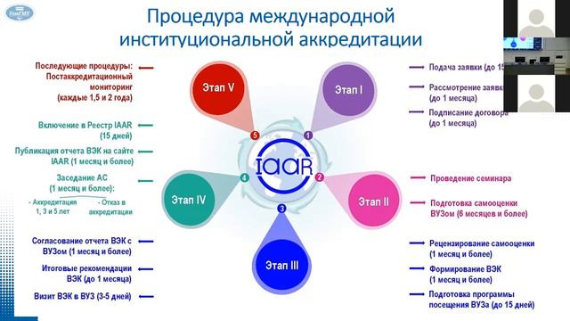 Гарельская Е.В. Опыт прохождения Гомельского государственного медицинского университета... смотреть онлайн