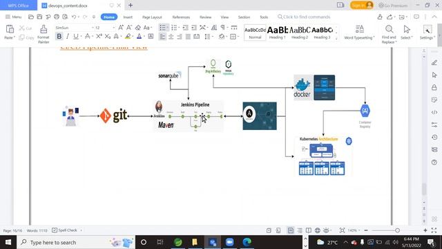 DEVOPS with AWS on LINUX tutorials || Demo - 2 || by Mr. Narsi On 13-05-2022 @6PM IST смотреть онлайн