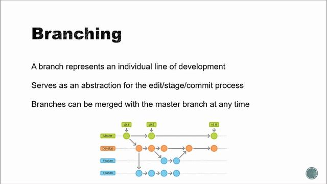 Getting Started With Git смотреть онлайн