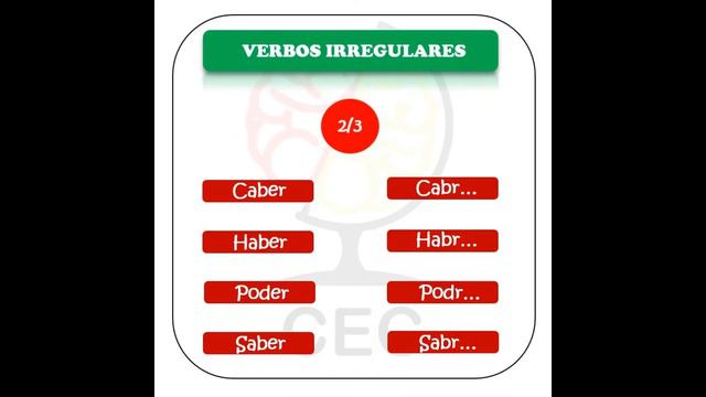Conjugación del FUTURO SIMPLE en español смотреть онлайн