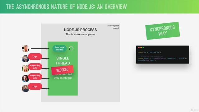 009 Blocking and Non Blocking Asynchronous Nature of Node js смотреть онлайн