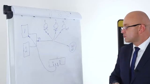 Контроллеры TECH I 2, TECH I 3 Настройка дополнительных контактов