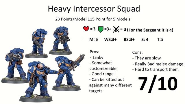 Warhammer 40K Boarding Patrol: Space Marines Review (2023) смотреть онлайн