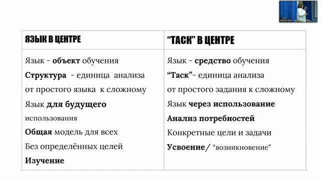 3 Стремова Е.С. «Что такое Task-based approach и как его применять в РКИ » смотреть онлайн