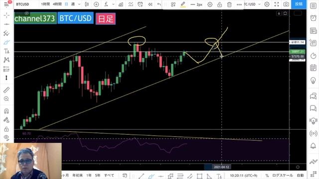 BTC最高値更新なるか。ビットコインFXチャート分析 смотреть онлайн