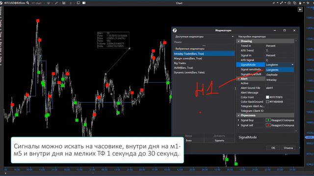 Обзор Индикатора Intraday Trader (+ стратегия)