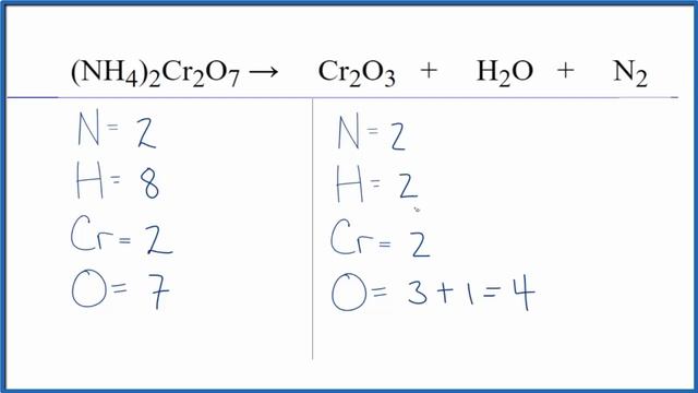 How to Balance (NH4)2Cr2O7 = Cr2O3 + H2O + N2 (Decomposition of Ammonium dichromate) смотреть онлайн