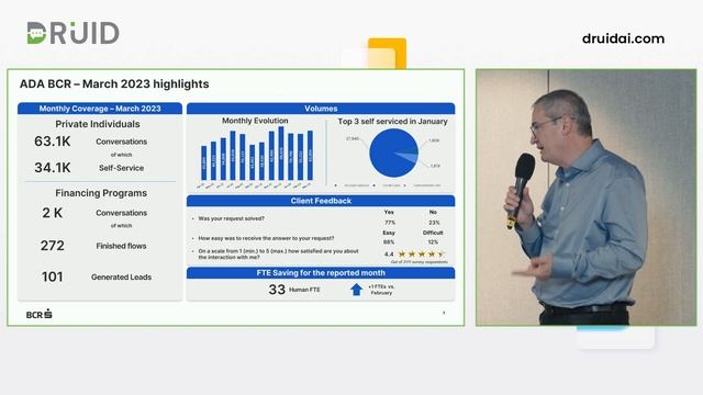 DRUID, Microsoft Azure and OpenAI ChatGPT Event - Calin Grigoras, IT Executive Director at BCR смотреть онлайн