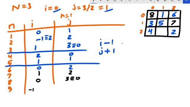Magic square of odd number with Python смотреть онлайн