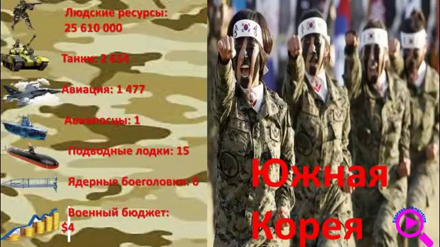 Топ-20. Самые сильные армии в мире.