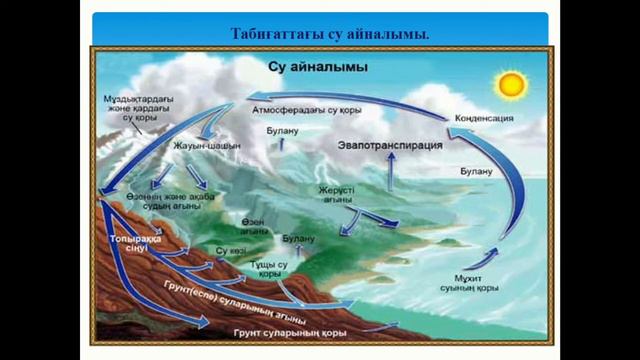 "Гидросфера және оның құрамдас бөліктері". Л. Шагирова смотреть онлайн