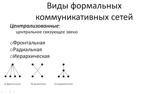 Коммуникативные сети смотреть онлайн