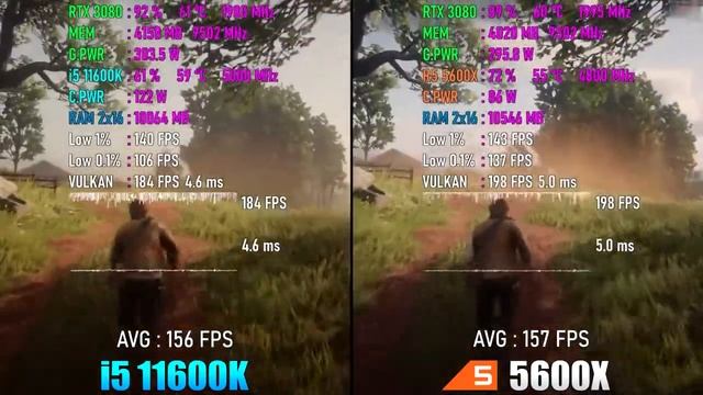 Intel Core i5 11600K vs AMD Ryzen 5 5600X - Игротест в 9 Играх в FullHD в 1080р смотреть онлайн