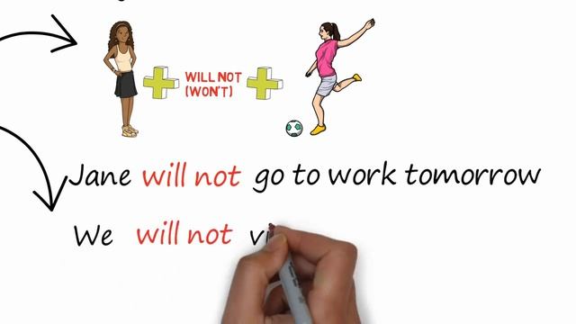 Future Simple | легкое и визуальное объяснение смотреть онлайн