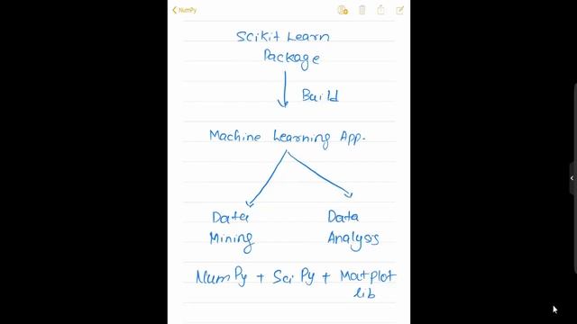 Machine Learning Tutorial Python NumPy : 2. 3 Reasons to Learn NumPy смотреть онлайн