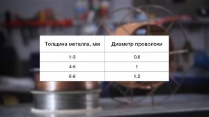 Сварка полуавтоматом для начинающих. Обучающее видео по сварке полуавтоматом. Часть 1.