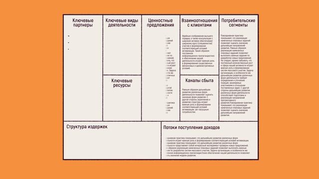 Что такое бизнес-модель Остервальдера-Пинье и зачем она нужна? Рассказываем за 5 минут