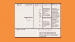 Что такое бизнес-модель Остервальдера-Пинье и зачем она нужна? Рассказываем за 5 минут
