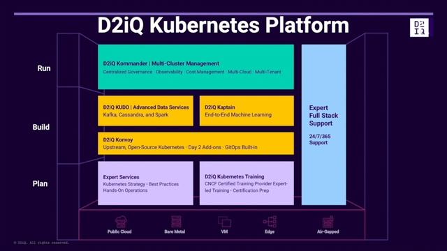 Don't Let Kubernetes Sprawl Become Unmanageable смотреть онлайн