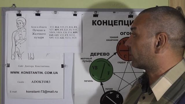 РЕЦЕПТ 12 – Боли в обл Печени и Желчного пузыря. Помощь точками Акупунктуры. смотреть онлайн