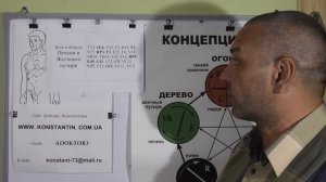 РЕЦЕПТ 12 – Боли в обл Печени и Желчного пузыря. Помощь точками Акупунктуры.