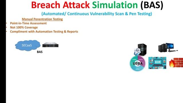 Breach Attack Simulation (BAS) смотреть онлайн