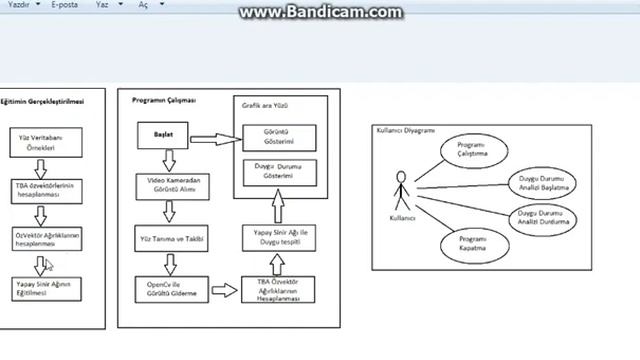 GTÜ BİL496 Yüz İfade Analizi ile Gerçek Zamanlı Duygu Tanıma Barış Zencir смотреть онлайн