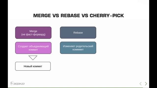 10 Git: Погружение в коммиты - merge vs rebase vs cherry pick смотреть онлайн