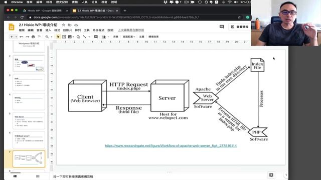 [Wordpress教學] 2.1 環境，PHP， Web Server 介紹 | Hiskio課程試上 смотреть онлайн