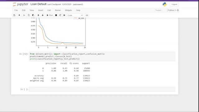 Part 3 - Loan Default Classification Project | Kaggle | Analysis | Encoding | Outliers | Modelling смотреть онлайн