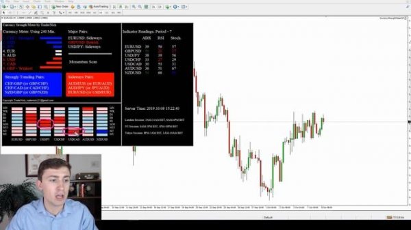 Secret Forex Trading Weapon: The Currency Strength Meter ??