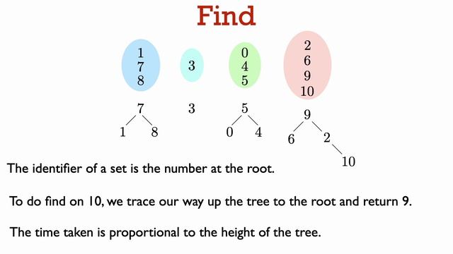 31251 Lecture 11.3: Kruskal implementation: the union-find data structure смотреть онлайн