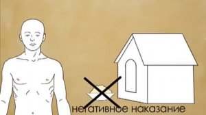 7. История психологии.  Бихевиоризм