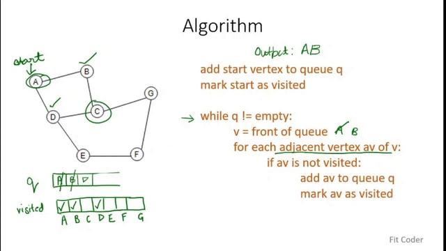 BFS Breadth First Search | Graph Traversal | Data Structure смотреть онлайн