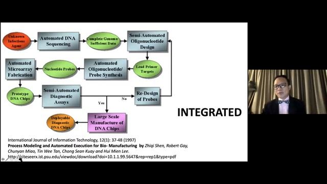 RC Singapore - Speaker Mr Tan Tin Wee on Time Is Now For A Biodefence Force смотреть онлайн