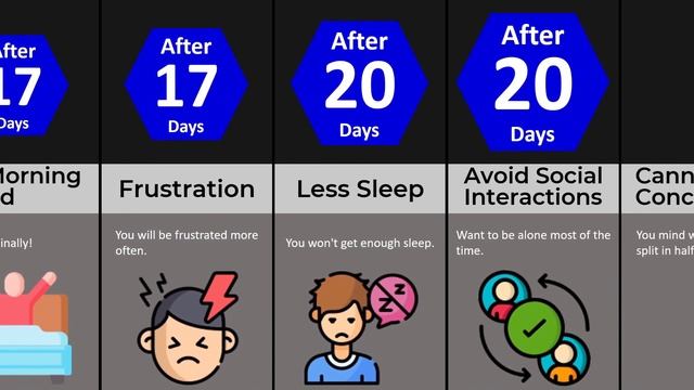 Timeline Comparison: What If You Stopped Masturbating (NoFap)