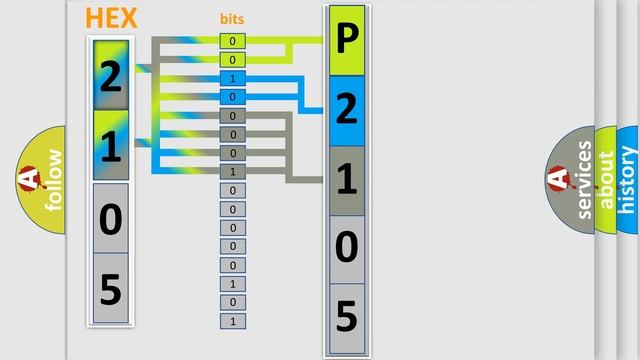 DTC cadillac P2105 Short Explanation