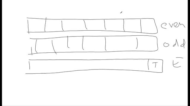 Leetcode [975] Odd Even Jump