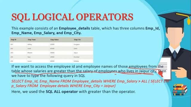 How SQL Operators work in SQL Server ? смотреть онлайн