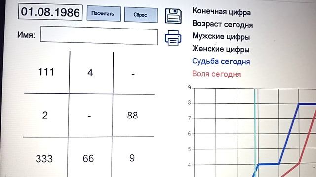 Выбор профессии по дате рождения. Нумерология. смотреть онлайн
