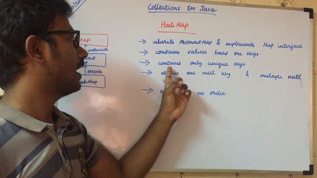 What is Java HashMap? (Java Collections) смотреть онлайн