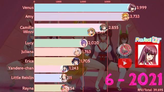 Top 10 Most Popular Project QT Characters (2019 - 2023) | What name is the girl you always think of смотреть онлайн