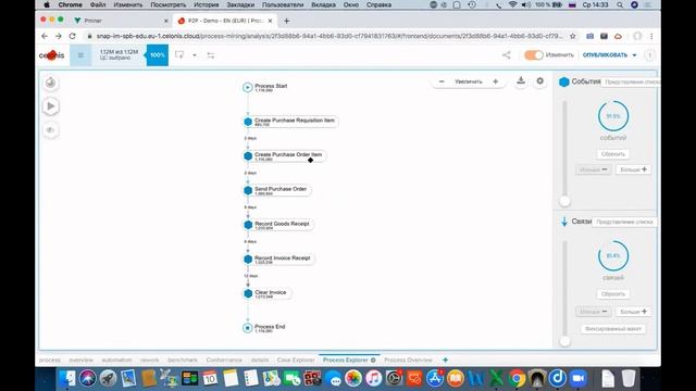 Некоторые вопросы применения Process Mining: цифровой технологии управления эффективностью процессо