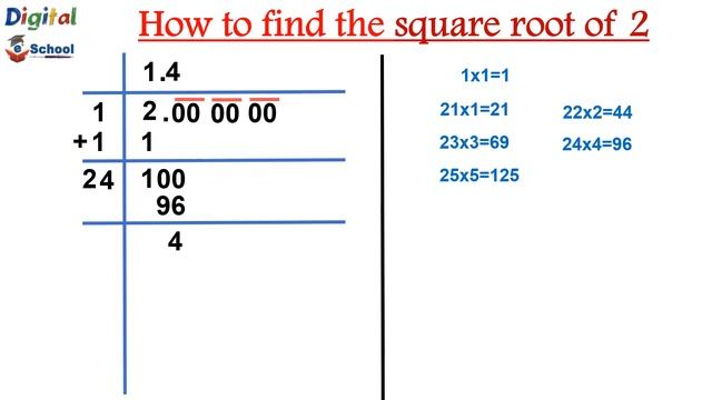 How to find Square root of 2 by Long Division Method | Square Root of 2 in Hindi | Square root of √ смотреть онлайн