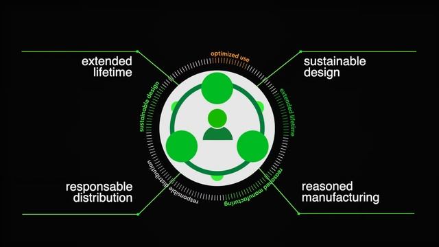 Lexmark products last longer - ENGLISH NEW смотреть онлайн