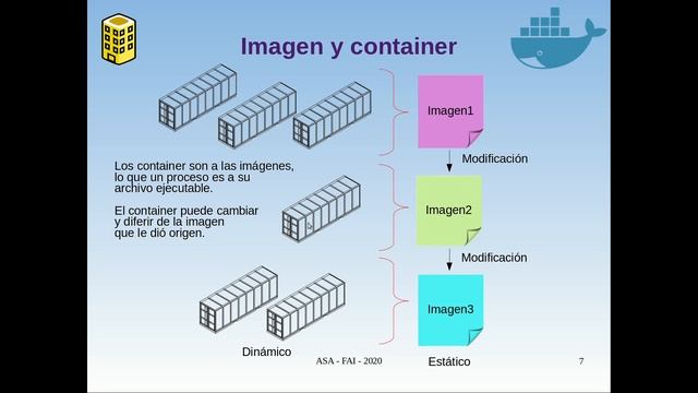 UNCOMA - TUASSL - ASA Docker 1.2: imagen, container, ciclo de vida смотреть онлайн