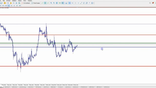 Eur Usd Сегодня. Прогноз Eurusd На Сегодня. Eur Usd Форекс На Сегодня. Eur Usd Сигнал Сегодня. смотреть онлайн